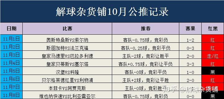 蔷薇的眼泪 第3页