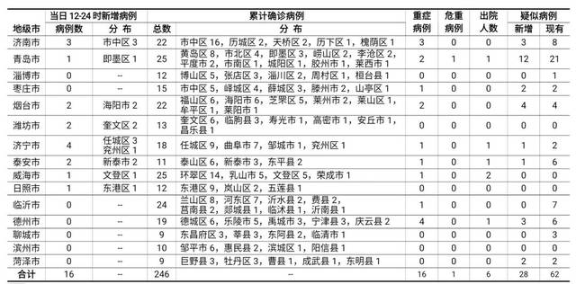 香港二四六开奖免费结果,详细解读定义方案_复古款37.324