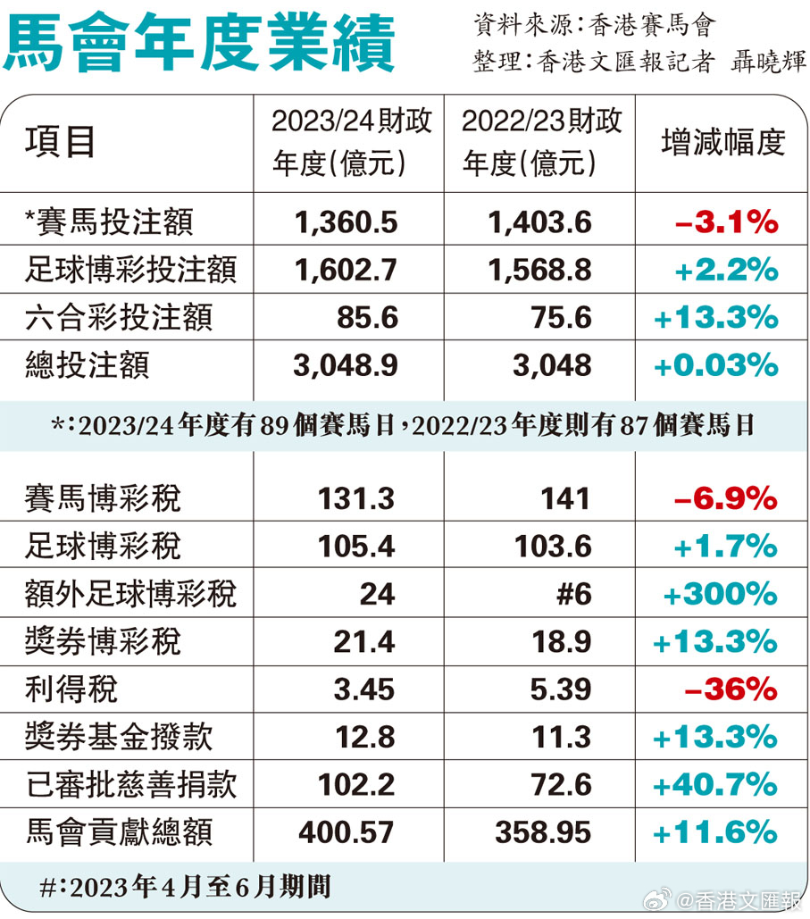 7777788888马会传真,专业调查解析说明_Mixed22.472