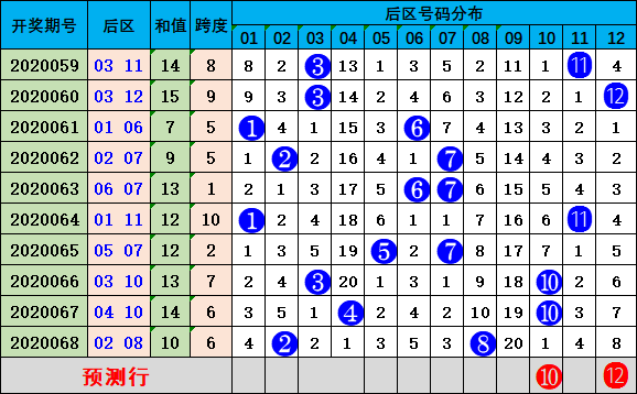 新澳门彩历史开奖记录走势图,稳定性策略解析_铂金版66.572