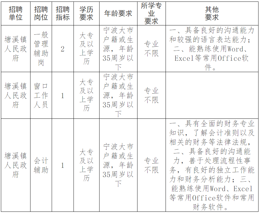 塘溪镇最新招聘信息汇总