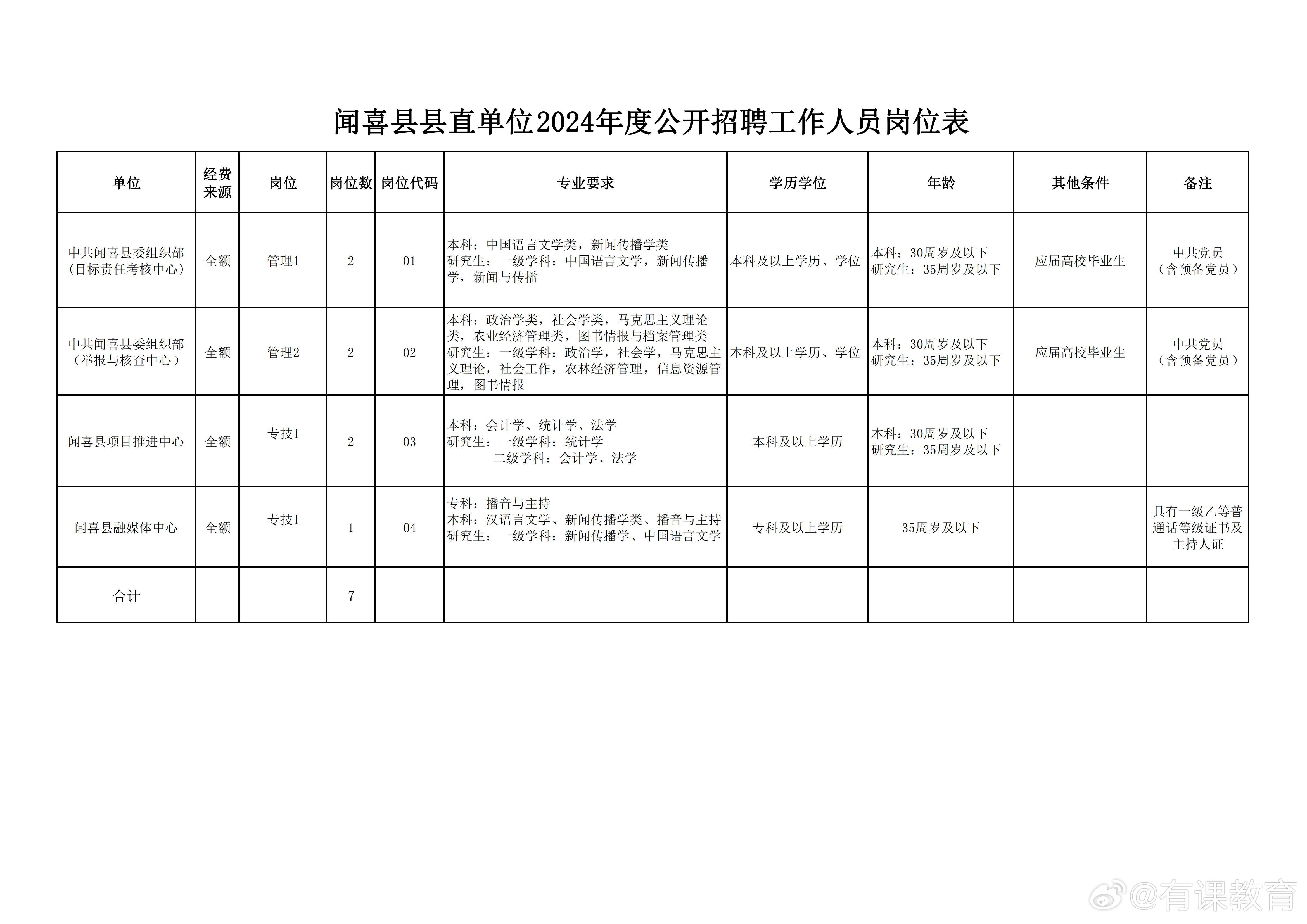 昔阳县财政局最新招聘信息概况